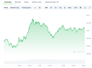 Read more about the article Ethereum (ETH) Price: Ethereum Shows Strong Support Above $3,900 Level