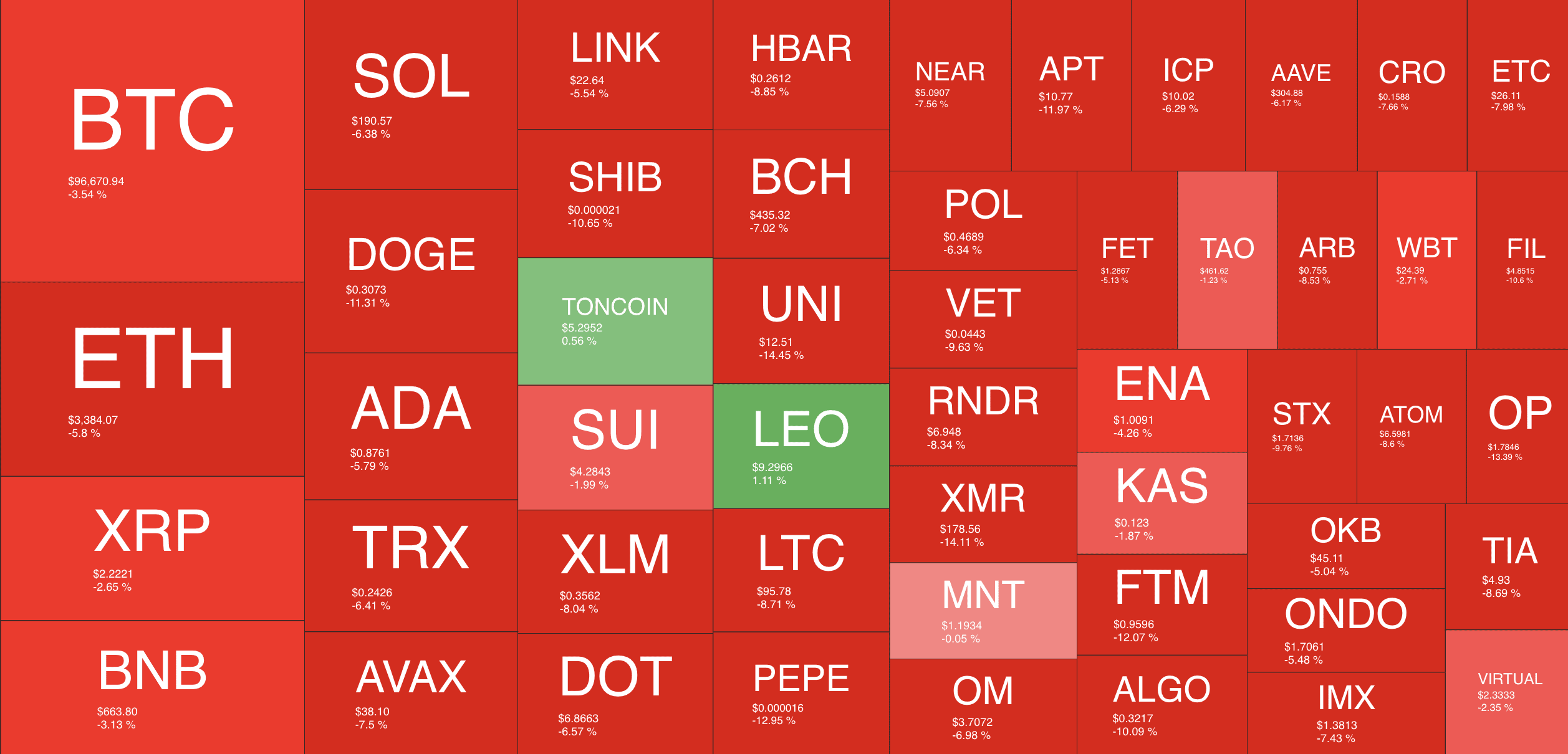 You are currently viewing Bitcoin’s Wild Ride: From $108K to $92K (Market Update)