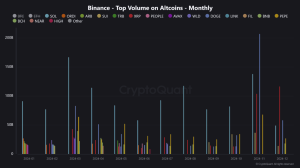 Read more about the article Ripple (XRP) Achieves a Massive Milestone in December