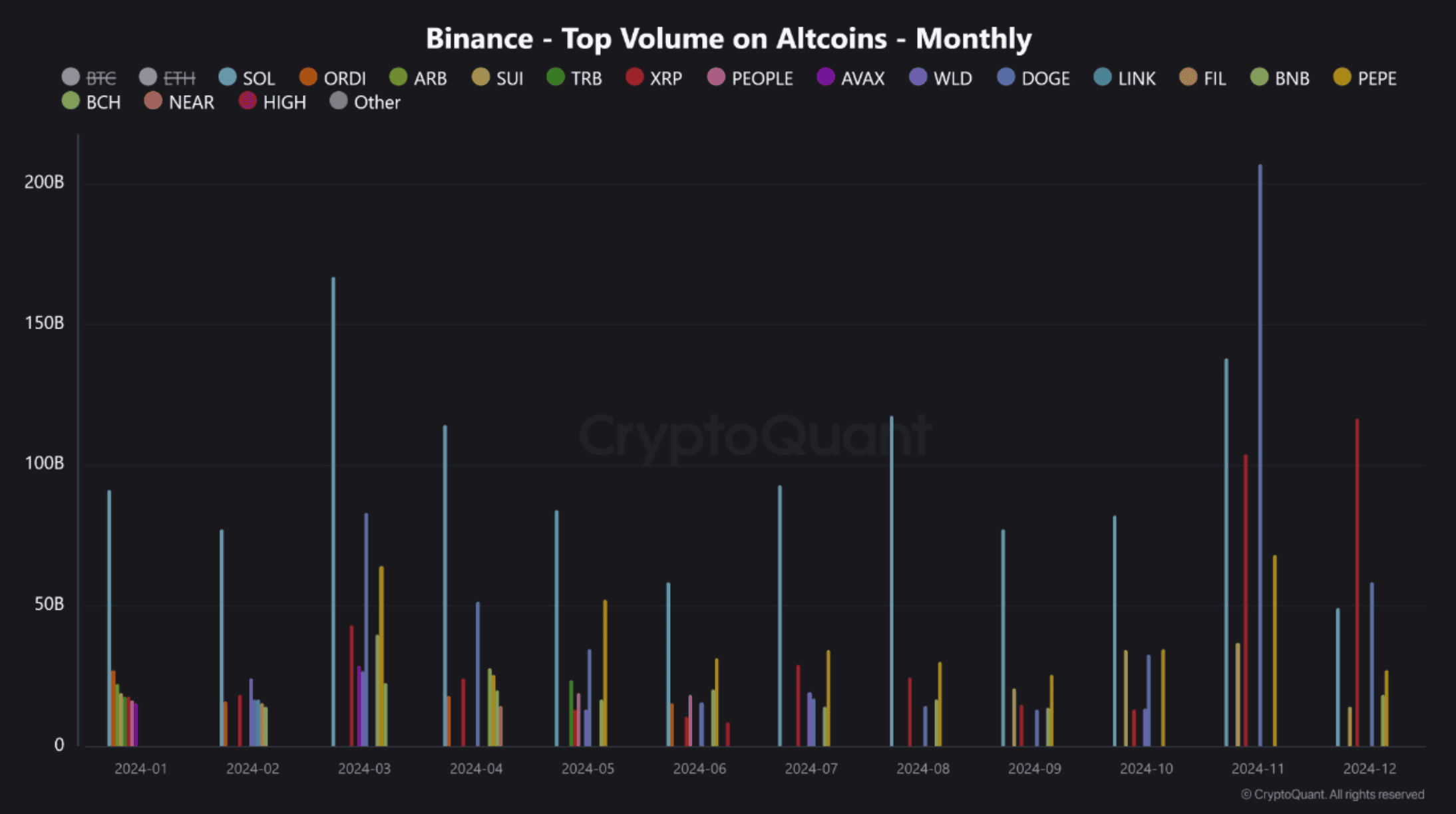 You are currently viewing Ripple (XRP) Achieves a Massive Milestone in December