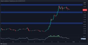 Read more about the article Why is the XRP Price Down Today? (Ripple Price Analysis)