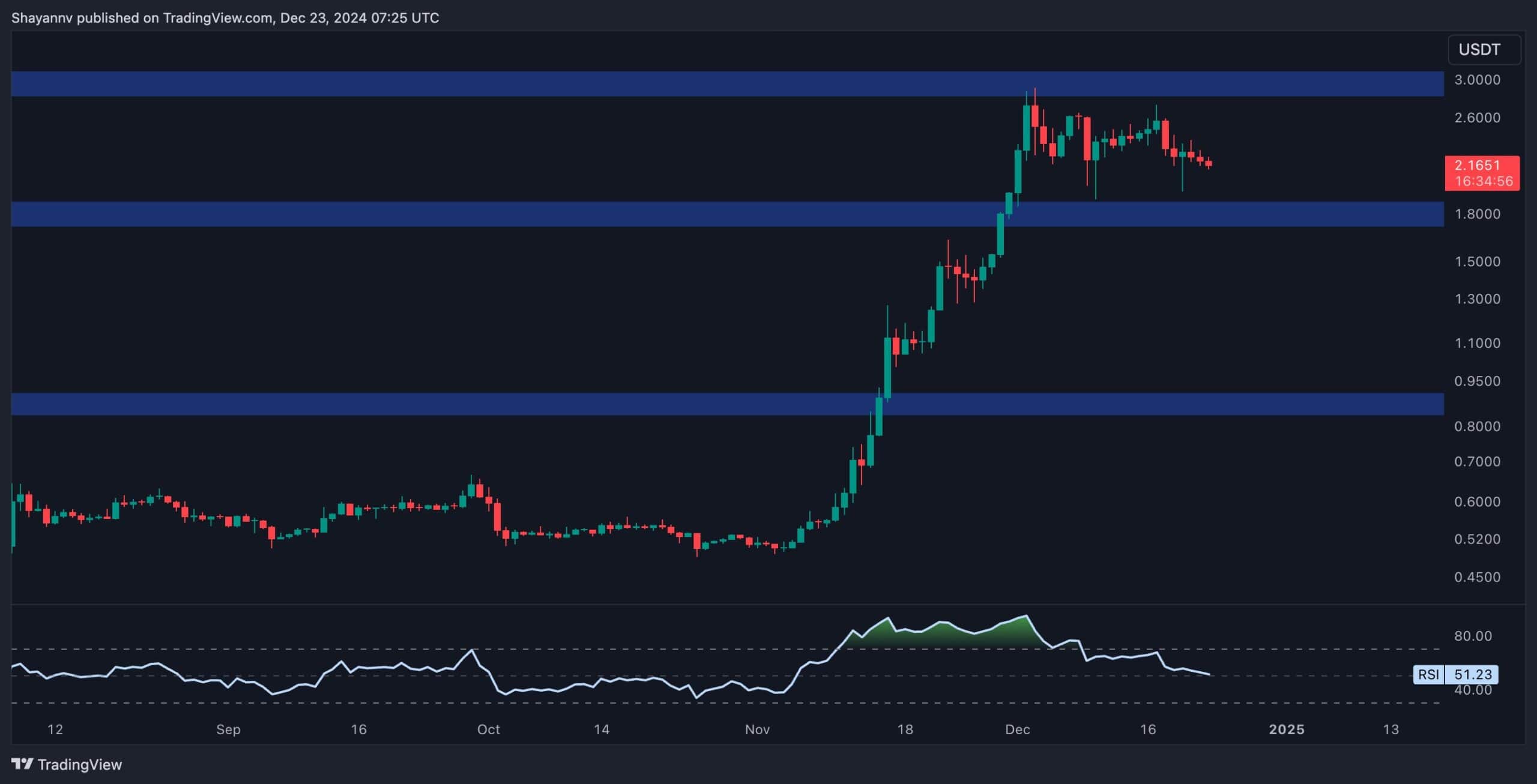 You are currently viewing Why is the XRP Price Down Today? (Ripple Price Analysis)