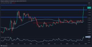 Read more about the article Ripple Price Analysis: What’s Next for XRP Following the Recent 17% Crash?