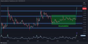 Read more about the article Ripple Price Analysis: Where Is XRP Headed Following Massive Crash and Swift Rebound?