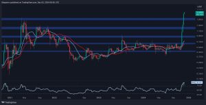 Read more about the article Ripple Price Analysis: XRP Likely to Retrace Toward $2 Before Targeting New ATH