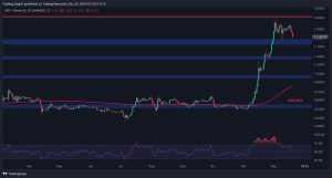 Read more about the article Ripple Price Analysis: XRP Could Slump to $1.4 if This Support Level Doesn’t Hold