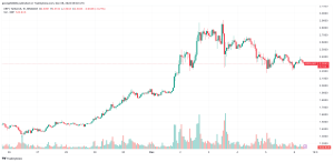 Read more about the article Why is the Ripple (XRP) Price Down Today?