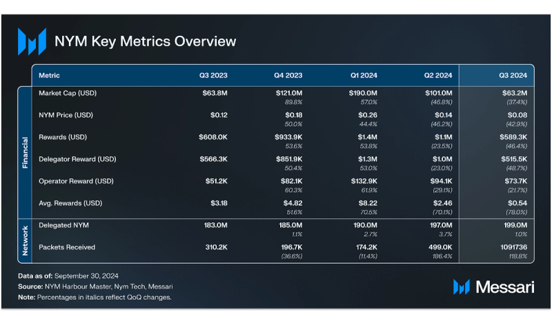 You are currently viewing State of Nym Q3 2024