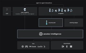 Read more about the article aelf Introduces aevatar Intelligence: No-Code, No Limits for AI Agents