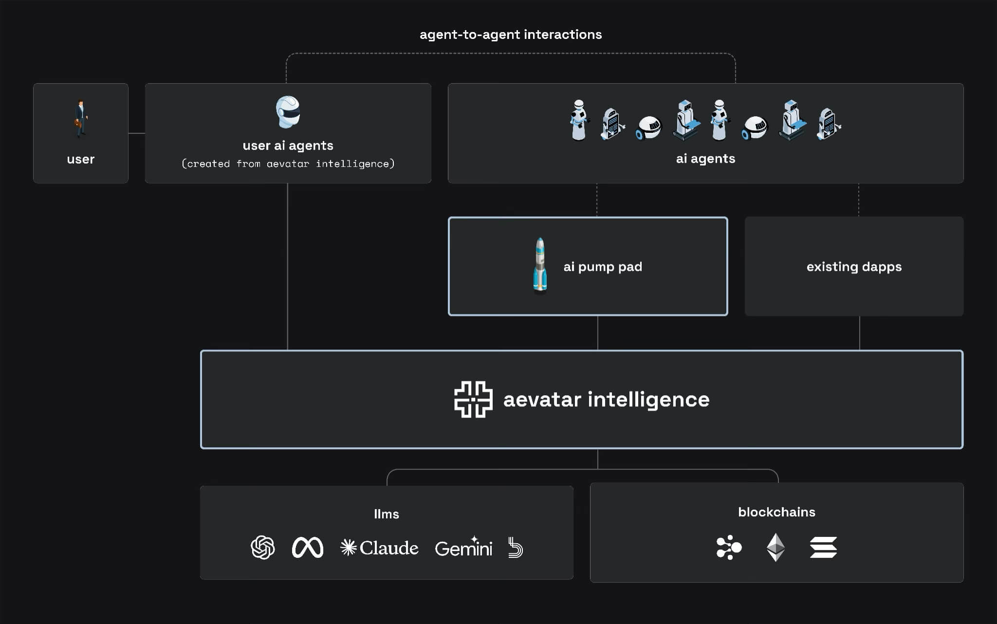 You are currently viewing aelf Introduces aevatar Intelligence: No-Code, No Limits for AI Agents