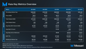 Read more about the article State of Kaia Q3 2024