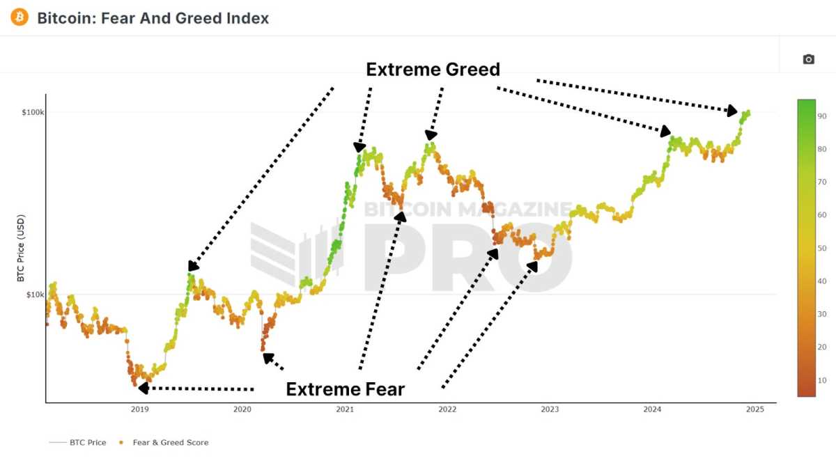 You are currently viewing How A Bitcoin Fear and Greed Index Trading Strategy Beats Buy and Hold Investing