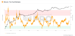 Read more about the article What is the Bitcoin Puell Multiple Indicator and How Does It Work?