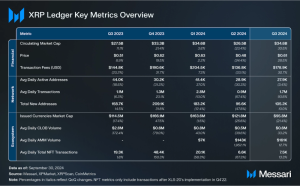 Read more about the article State of XRP Ledger Q3 2024