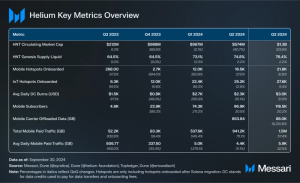Read more about the article State of Helium Q3 2024