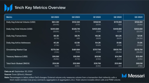 Read more about the article State of 1inch Q3 2024