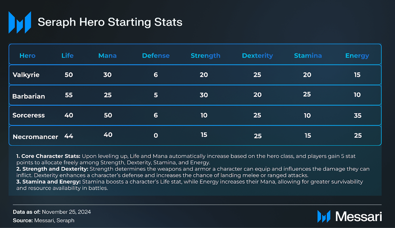 Read more about the article Understanding Seraph: A Comprehensive Overview