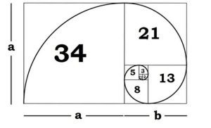 Read more about the article The Golden Ratio Multiplier Mathematically Reveals Next Bitcoin Price Target