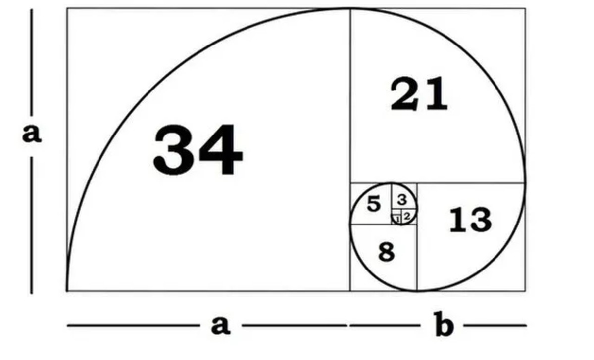 You are currently viewing The Golden Ratio Multiplier Mathematically Reveals Next Bitcoin Price Target