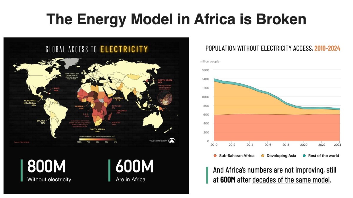 You are currently viewing Gridless Is Mining Bitcoin While Fostering Human Flourishing In Africa