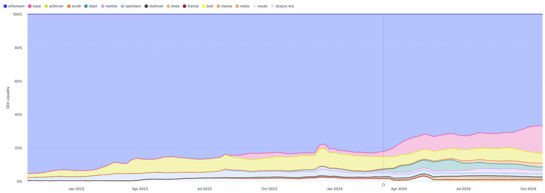 You are currently viewing The key challenges for institutional DeFi adoption