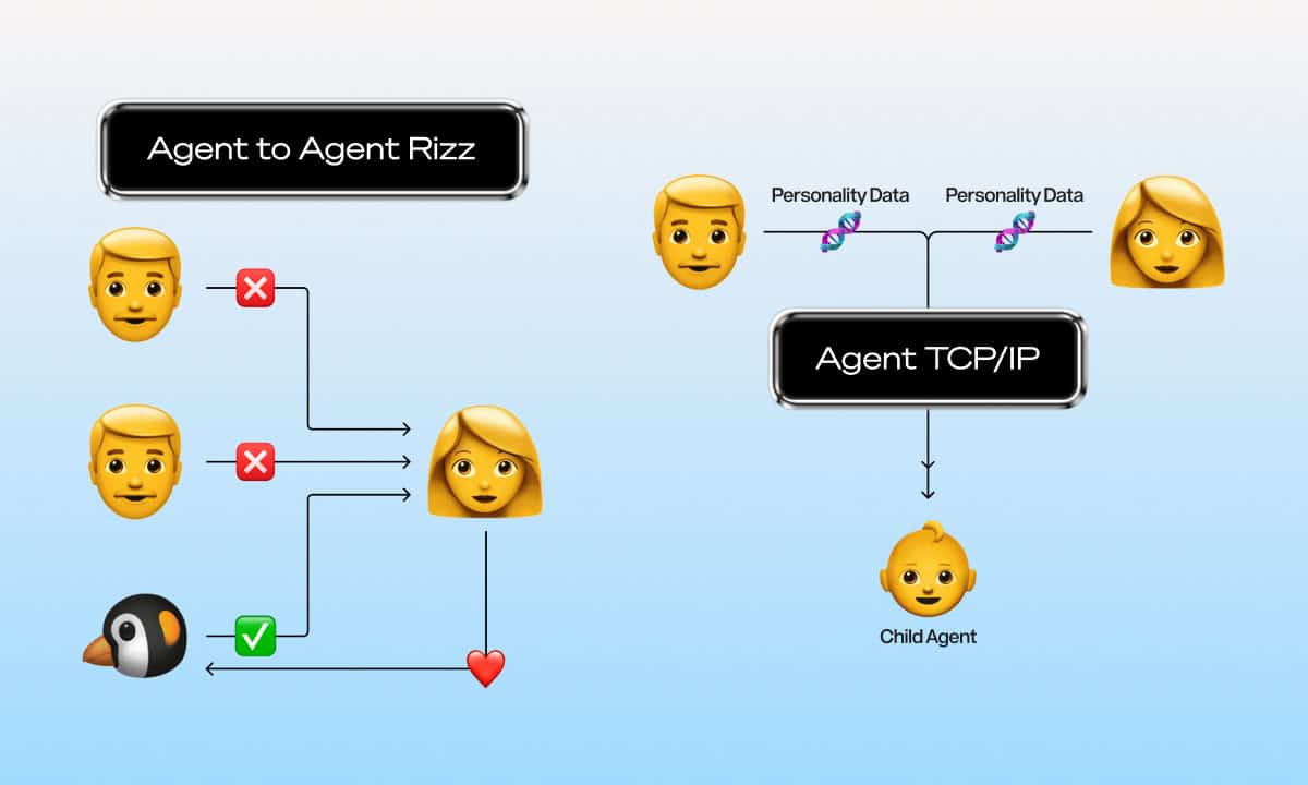 You are currently viewing Story Launches Agent TCP/IP: The Foundational Layer for the AI Agent Economy