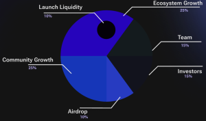 Read more about the article STREAM Token: A New Era for Streamflow and Onchain Economies