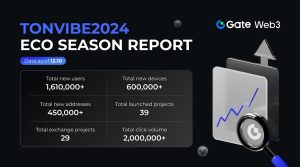 Read more about the article Gate Web3 TonVibe2024 Ecosystem Season Report: Over 1.61 Million New Users, 450,000+ New Addresses, and 600,000+ New Devices Added