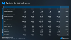 Read more about the article State of Synthetix Q4 2024