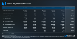 Read more about the article State of Venus Q4 2024