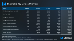 Read more about the article State of Immutable Q4 2024
