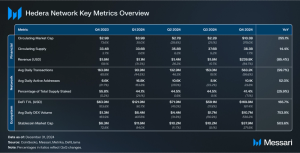 Read more about the article State of Hedera Q4 2024