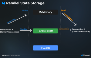 Read more about the article Galxe/Gravity General Update