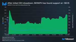 Read more about the article Seraph: TGE and Beyond