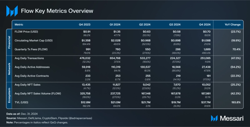 Read more about the article State of Flow Q4 2024