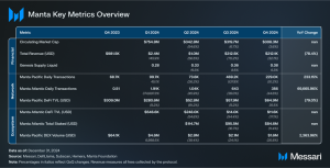 Read more about the article State of Manta Q4 2024