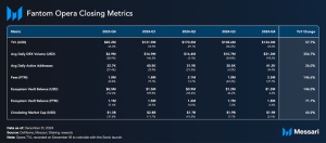 Read more about the article State of Sonic Q4 2024
