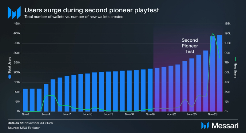 Read more about the article MapleStory Universe: Playtests Overview