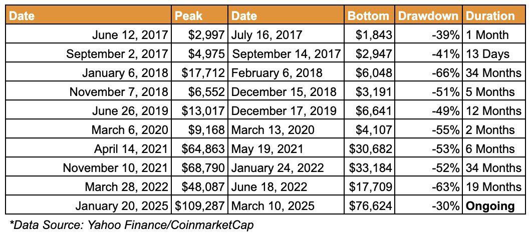 You are currently viewing Bitcoin miners struggle, seek derivatives for risk management amid Bitcoin revenue decline