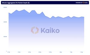 Read more about the article Deep liquidity cushioned Bitcoin’s price during March volatility