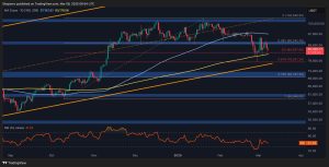 Read more about the article Bitcoin Price Analysis: Is BTC Due for an Imminent Crash to $80K This Week?