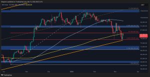 Read more about the article Bitcoin Price Analysis: Can BTC Reclaim $90K This Week?