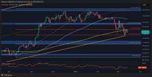 Read more about the article Bitcoin Price Analysis: BTC Risks Falling to $75K if This Resistance Breaks