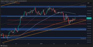 Read more about the article Bitcoin Price Analysis: BTC Gains Momentum but Is Rejection at $90K Imminent?