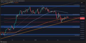 Read more about the article Bitcoin Price Analysis: Is $80K Next for BTC After Losing $85K Support?