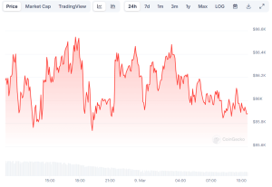 Read more about the article Bitcoin (BTC) Consolidates at $86K, Pi Network (PI) Plummets by 12% (Weekend Watch)