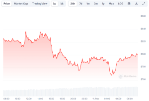 Read more about the article Bitcoin (BTC) Dumped to a 4-Month Low, Liquidations Soar to Almost $1 Billion