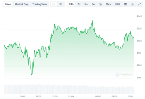 Read more about the article Bitcoin (BTC) Spikes Above $82K, Pi Network (PI) Explodes by 20% (Market Watch)