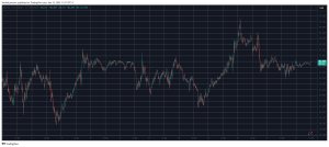 Read more about the article Pi Network’s PI Finally Rebounds, Bitcoin (BTC) Calm at $84K (Weekend Watch)