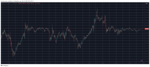 Read more about the article Bitcoin Stalls, Altcoins Move: This Week’s Top Gainers and Losers (Weekend Watch)